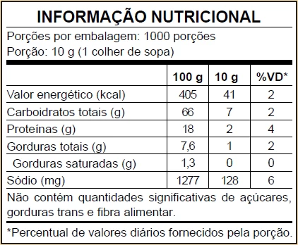 Tabela informação nutricional