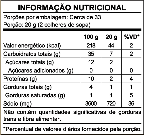 Tabela informação nutricional