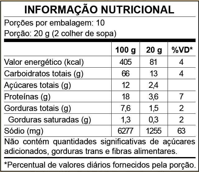 Tabela informação nutricional