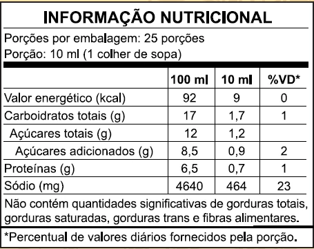 Tabela informação nutricional
