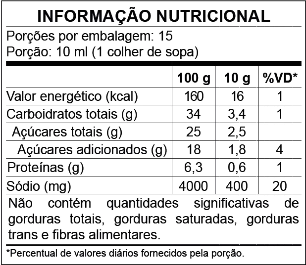 Tabela informação nutricional