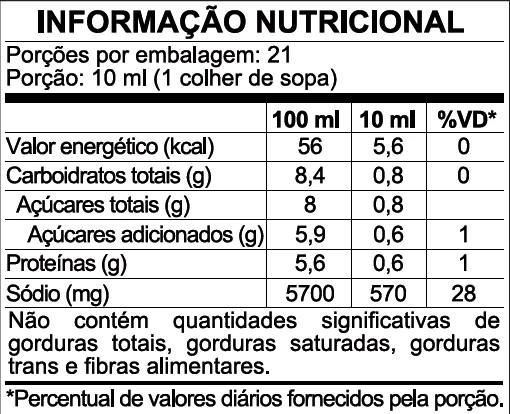 Tabela informação nutricional